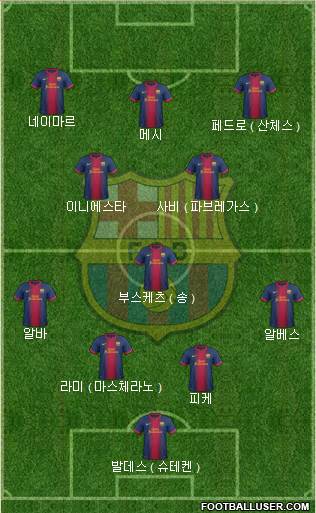 F.C. Barcelona Formation 2013