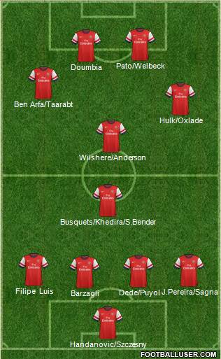 Arsenal Formation 2013
