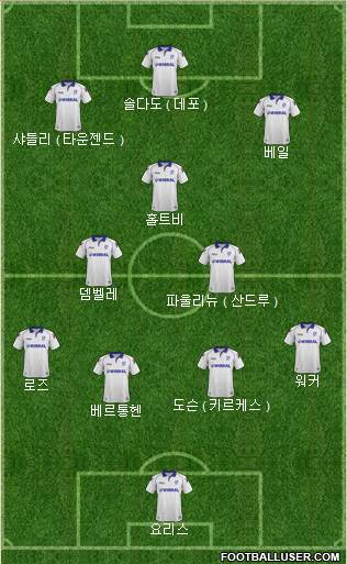 Tranmere Rovers Formation 2013