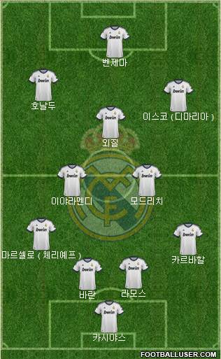 Real Madrid C.F. Formation 2013