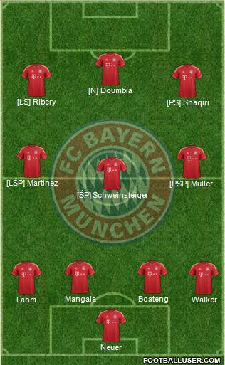 FC Bayern München Formation 2013