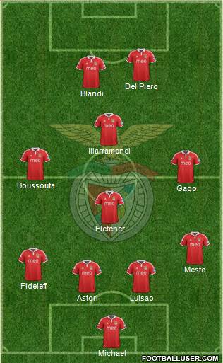 Sport Lisboa e Benfica - SAD Formation 2013