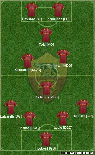 AS Roma Formation 2013