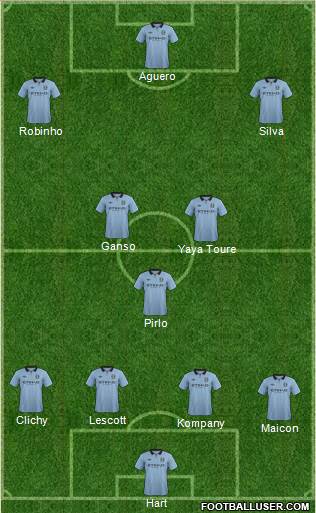 Manchester City Formation 2013