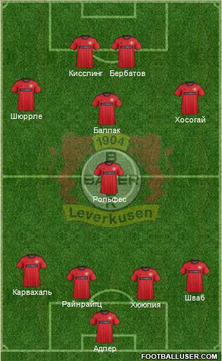 Bayer 04 Leverkusen Formation 2013