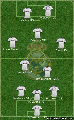 Real Madrid C.F. Formation 2013
