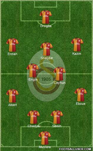 Galatasaray SK Formation 2013
