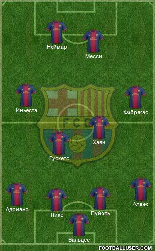 F.C. Barcelona Formation 2013