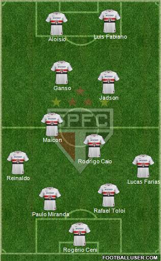 São Paulo FC Formation 2013