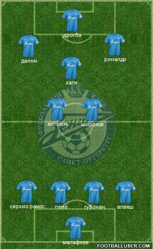 Zenit St. Petersburg Formation 2013