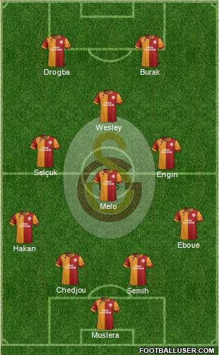 Galatasaray SK Formation 2013