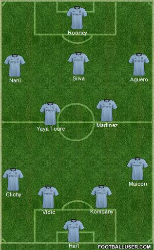 Manchester City Formation 2013