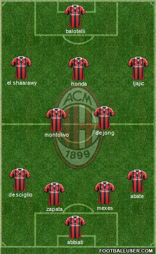 A.C. Milan Formation 2013