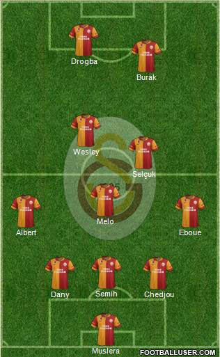 Galatasaray SK Formation 2013