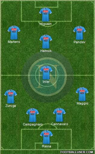 Napoli Formation 2013
