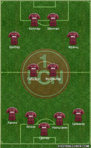 1.FC Nürnberg Formation 2013