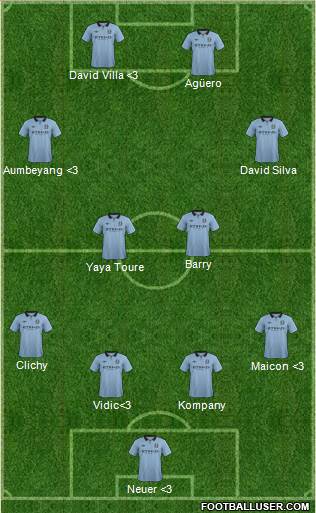 Manchester City Formation 2013