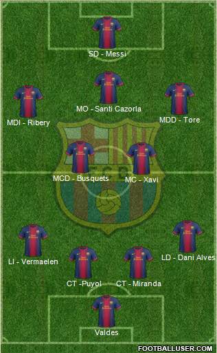 F.C. Barcelona Formation 2013