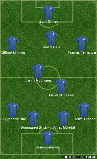 India Formation 2013