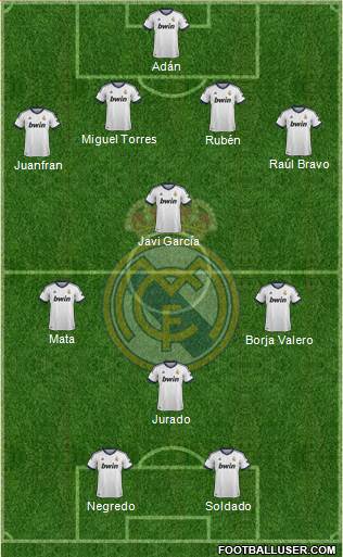 Real Madrid C.F. Formation 2013