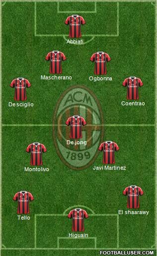 A.C. Milan Formation 2013