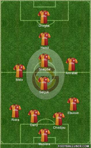 Galatasaray SK Formation 2013