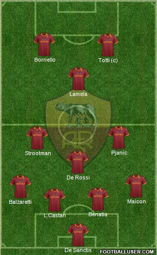 AS Roma Formation 2013