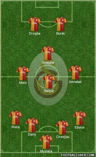 Galatasaray SK Formation 2013