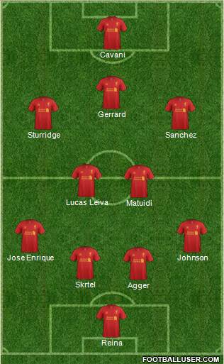 Liverpool Formation 2013