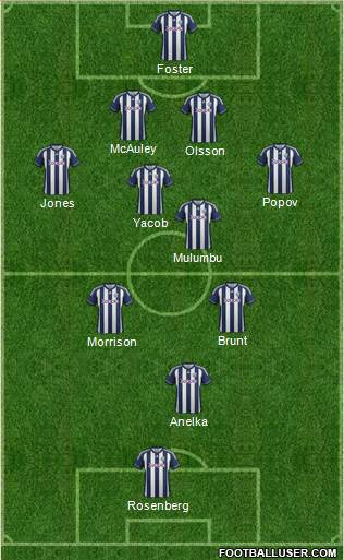 West Bromwich Albion Formation 2013