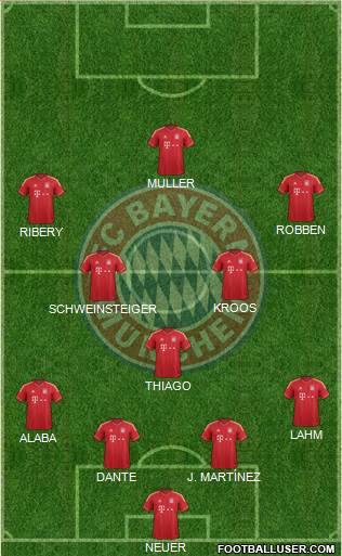 FC Bayern München Formation 2013