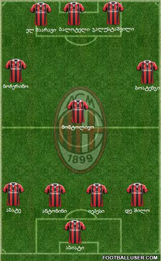 A.C. Milan Formation 2013