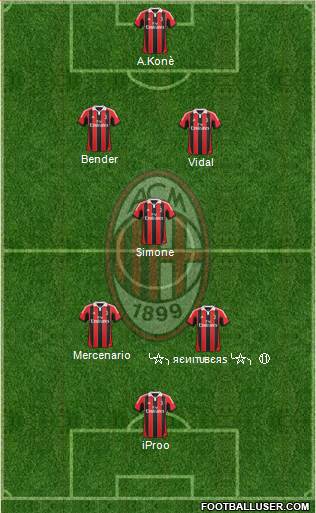 A.C. Milan Formation 2013