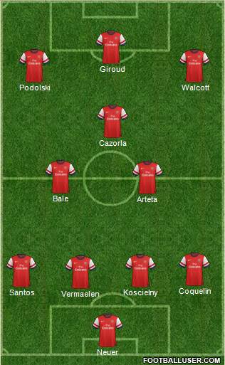 Arsenal Formation 2013
