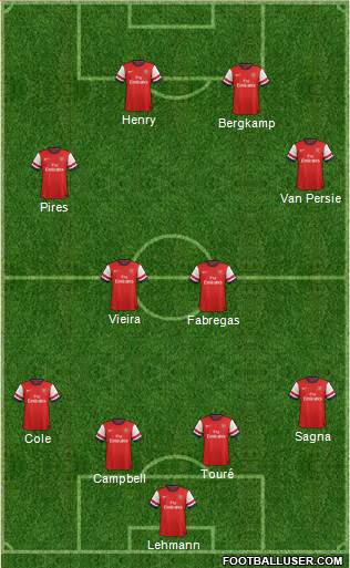 Arsenal Formation 2013