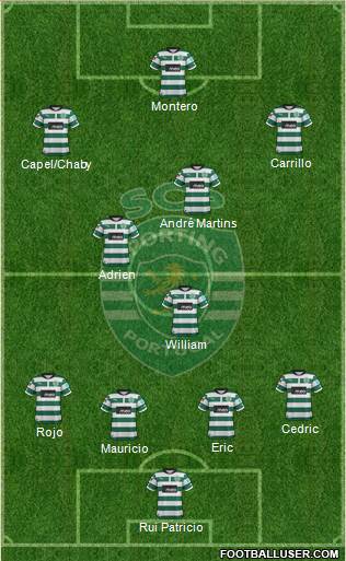 Sporting Clube de Portugal - SAD Formation 2013