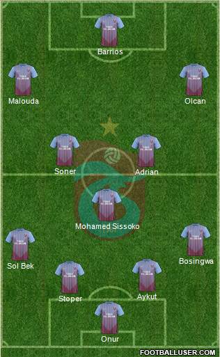Trabzonspor Formation 2013