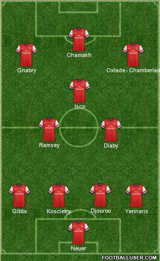 Arsenal Formation 2013