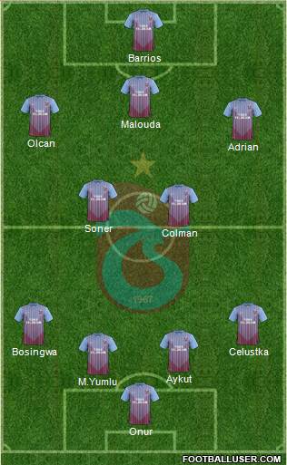 Trabzonspor Formation 2013