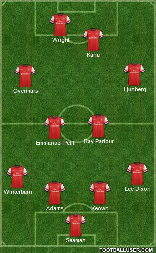 Arsenal Formation 2013
