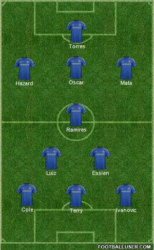 Chelsea Formation 2013