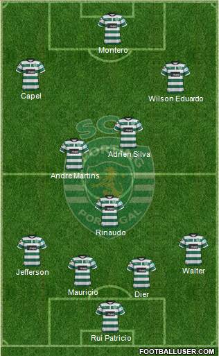 Sporting Clube de Portugal - SAD Formation 2013