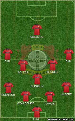 Bayer 04 Leverkusen Formation 2013