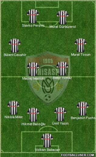 Manisaspor Formation 2013