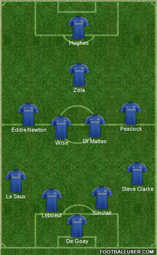 Chelsea Formation 2013