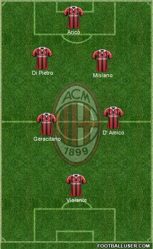 A.C. Milan Formation 2013