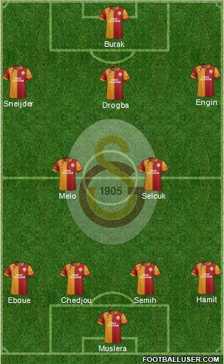 Galatasaray SK Formation 2013