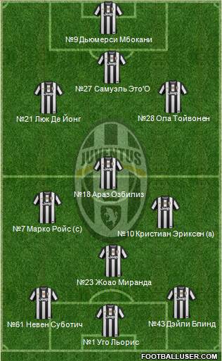 Juventus Formation 2013