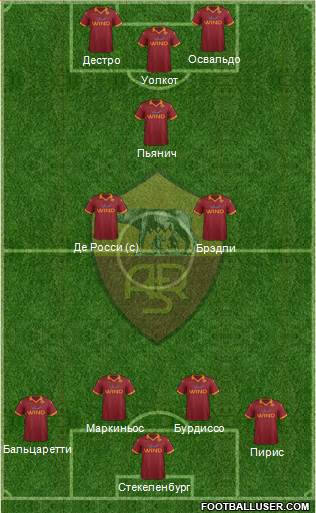 AS Roma Formation 2013