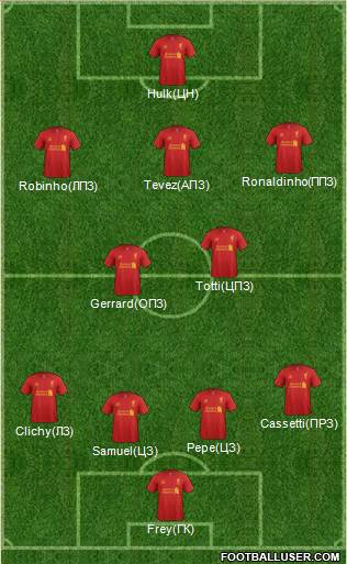 Liverpool Formation 2013
